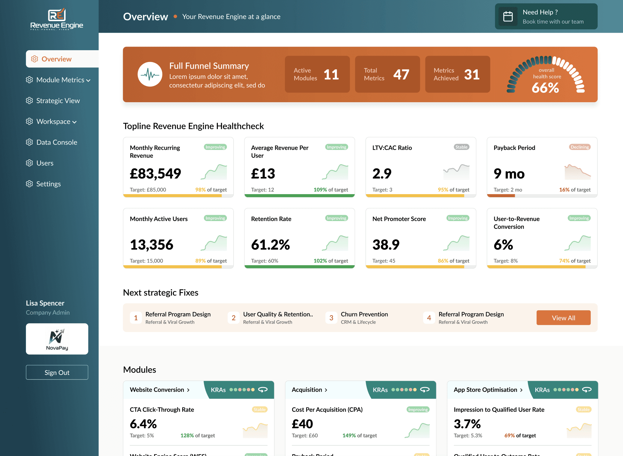 The Revenue Engine dashboard overview, showing funnel health metrics